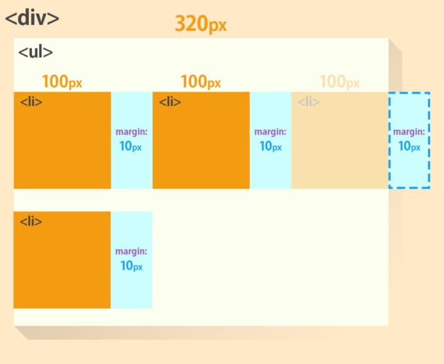 css-list-layout-negative-margin-01