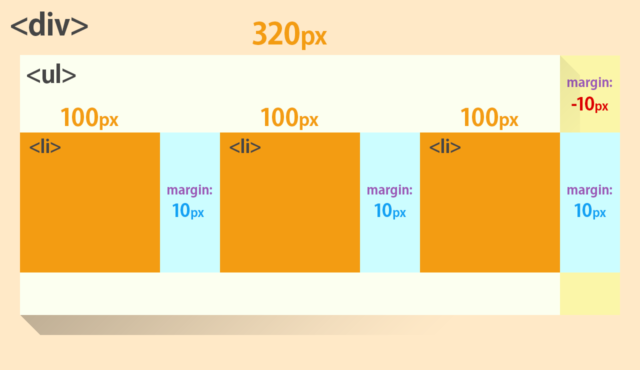 element-horizontal-negative-margin02