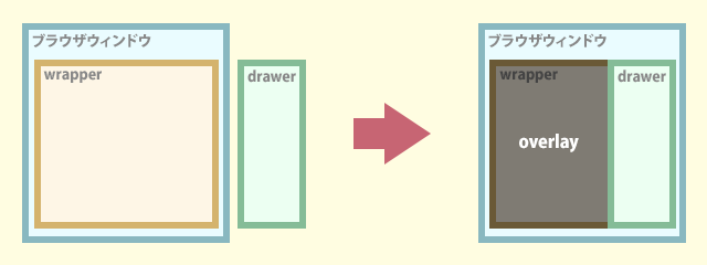 css-transition-drawer01